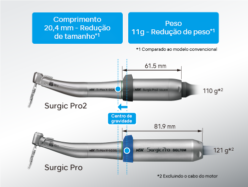 Melhor manuseio. Um novo motor mais compacto