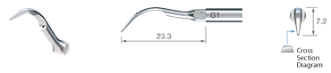 Scaling/G1 -varios