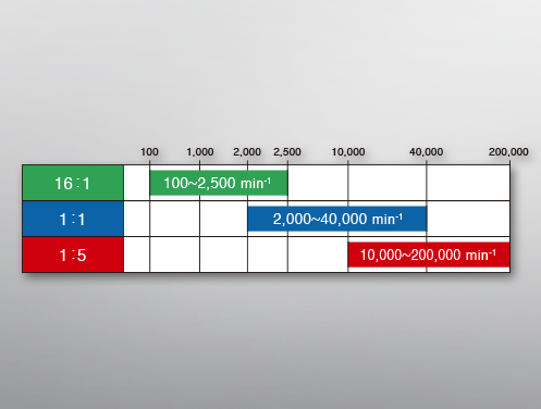 Maior linha de aplicações clínicas